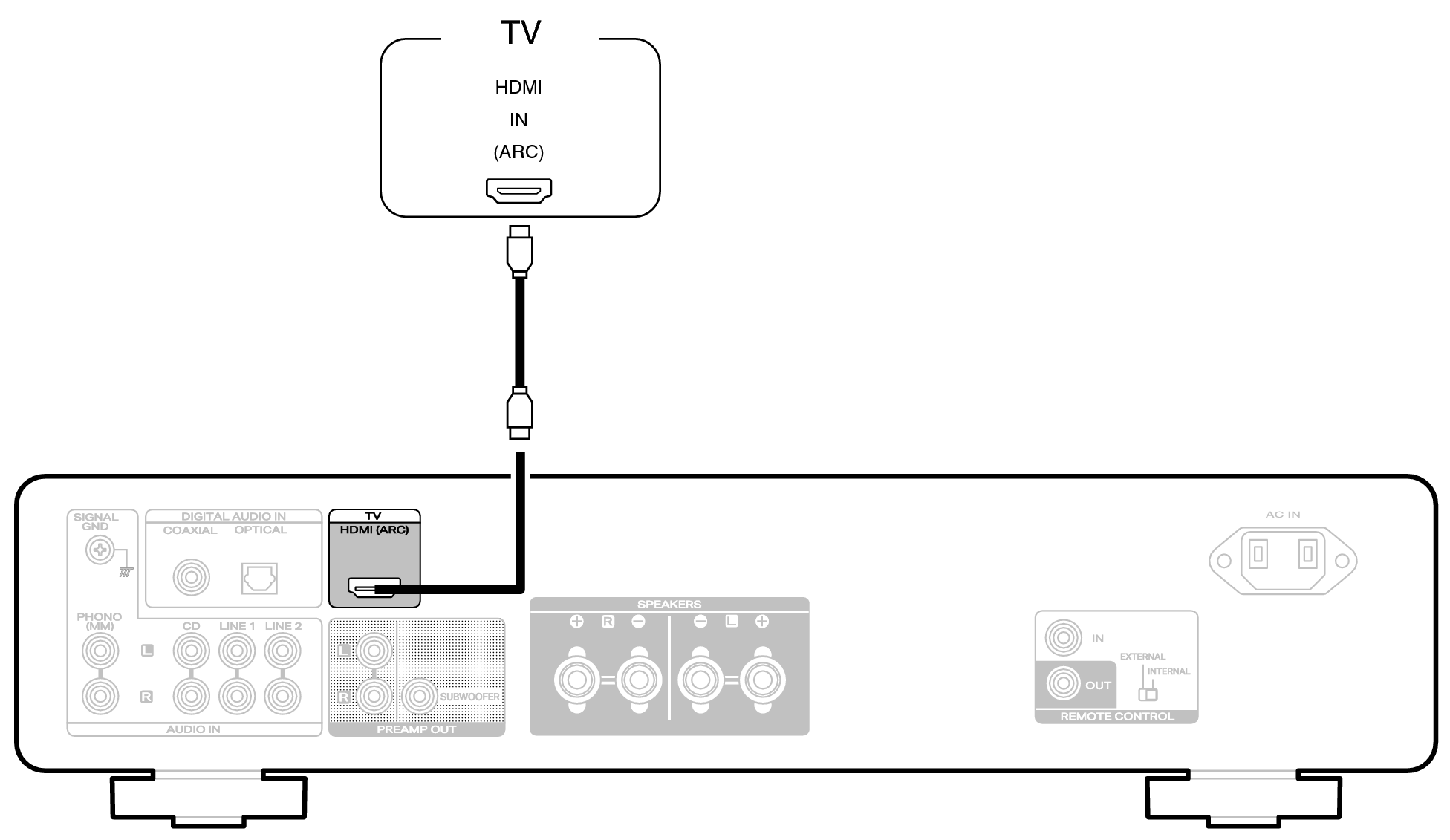 Conne TV HDMI MODEL70